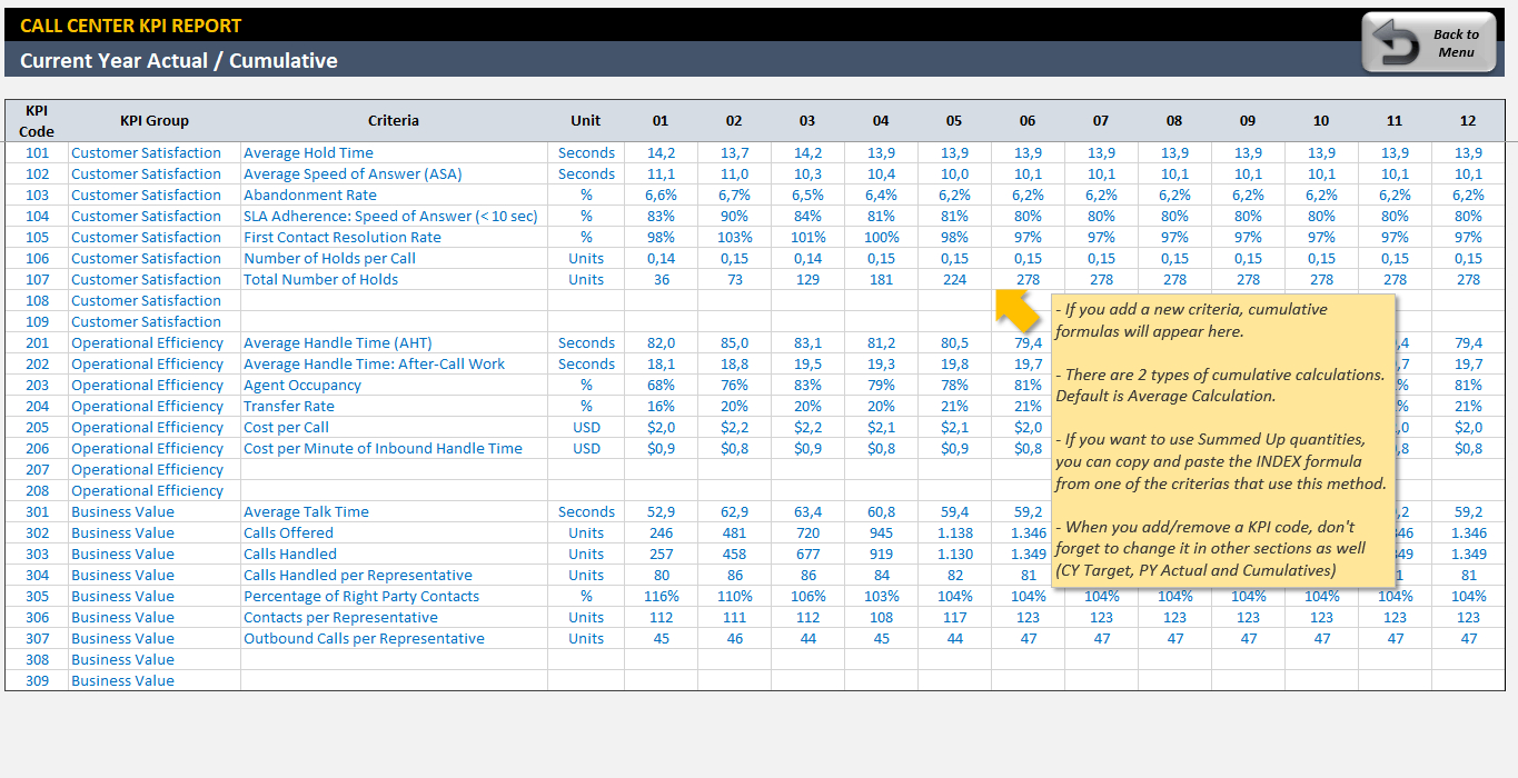 Call Center Kpi Excel Template — Call Center Kpi Excel Template —