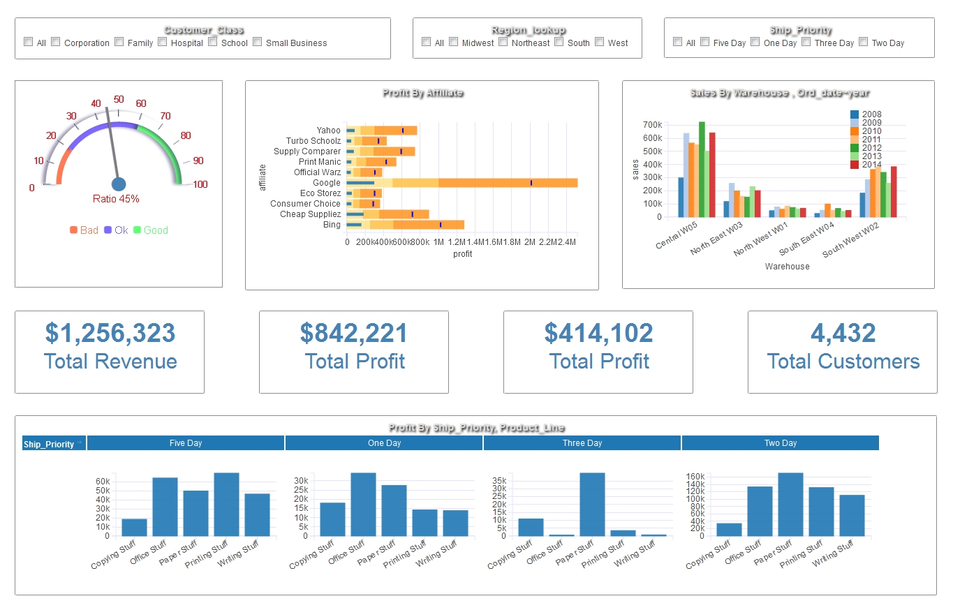 Free Excel Dashboard Widgets Example of Spreadshee free excel dashboard