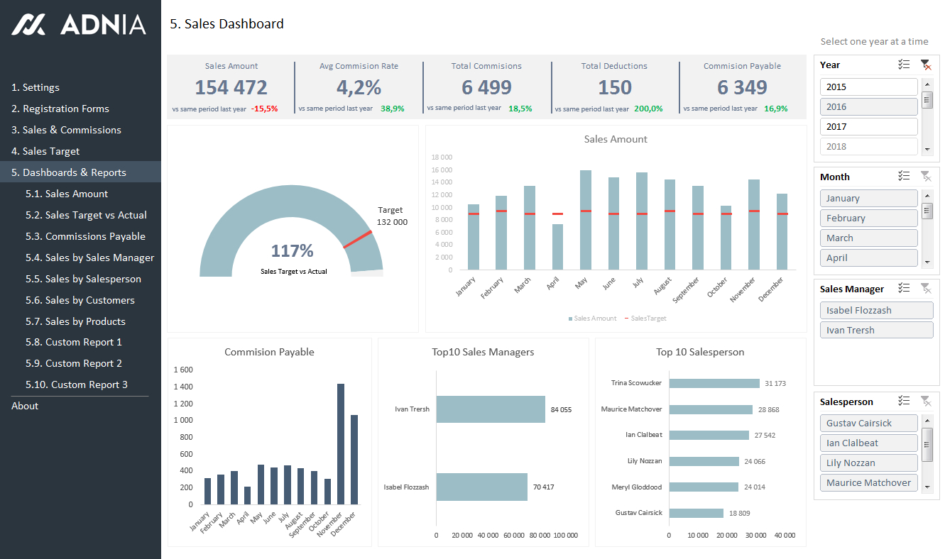 Logistics Kpi Dashboard Excel Example of Spreadshee logistics kpi