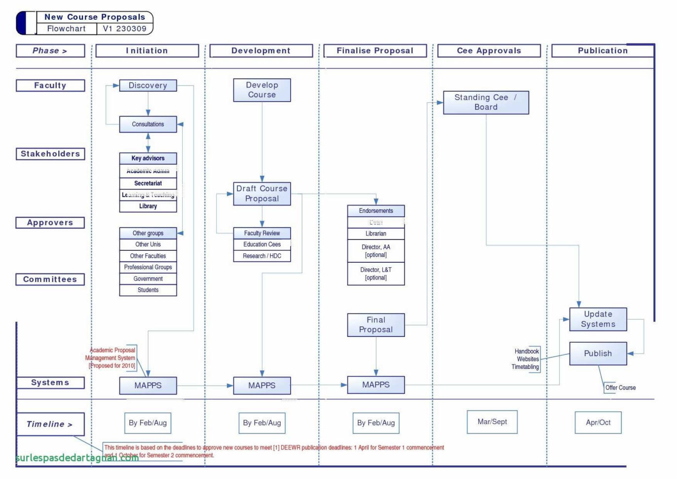 Visio Gantt Chart Template Download —
