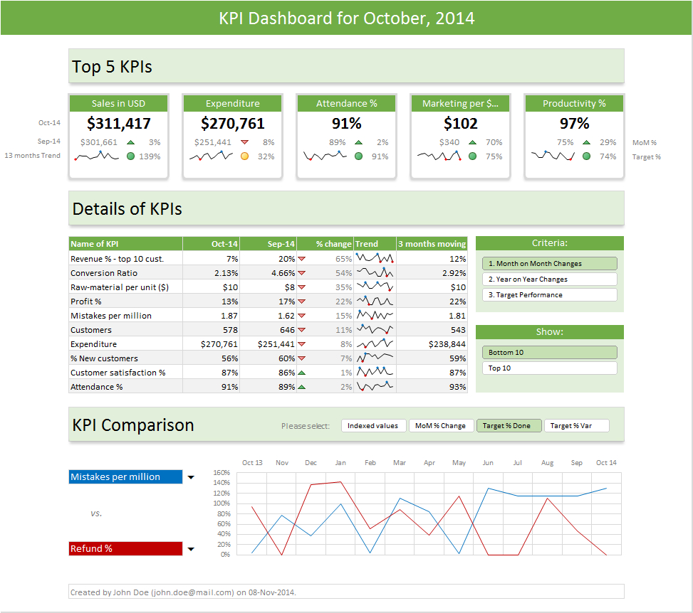 Excel 2010 Dashboard Templates Free Download Example of Spreadshee excel 2010 dashboard