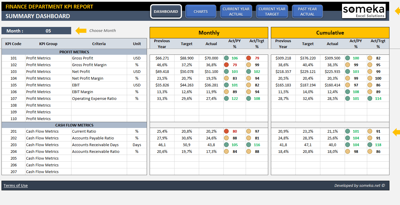 Kpi Reporting Dashboards In Excel Example of Spreadshee kpi report