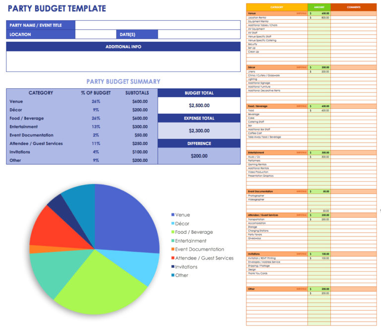 Free Event Budget Templates Smartsheet intended for Event Budget