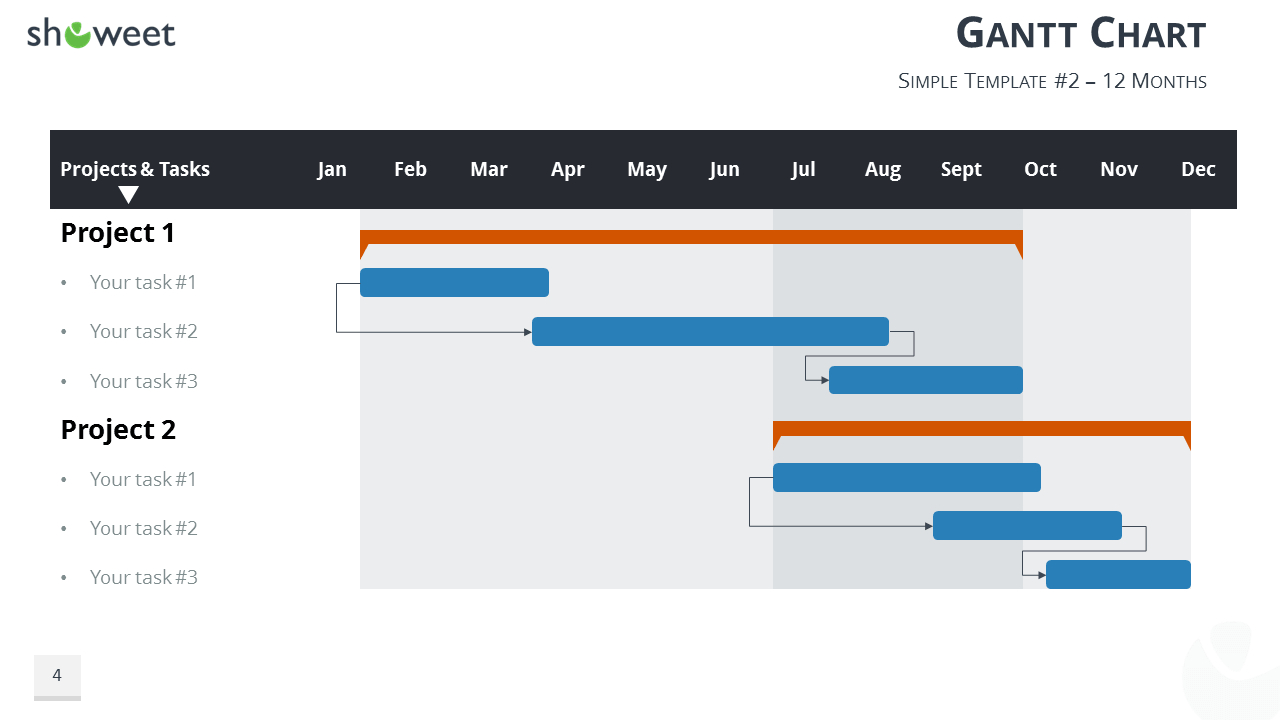Gantt Chart Template For Powerpoint —