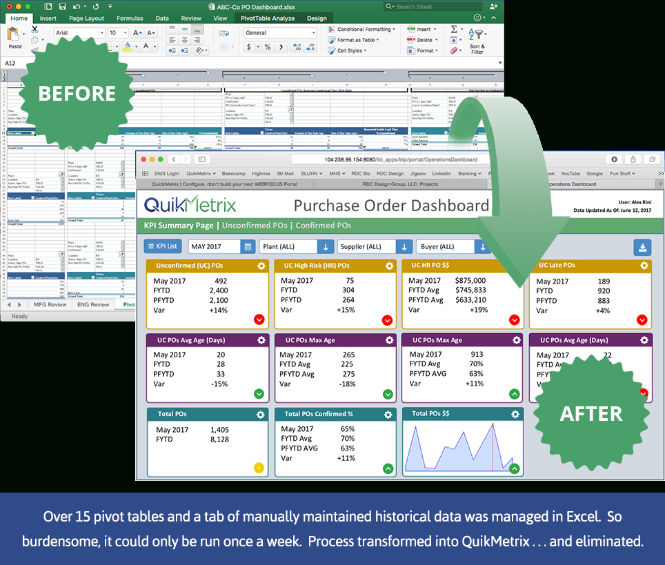 Key Performance Indicator Excel Template