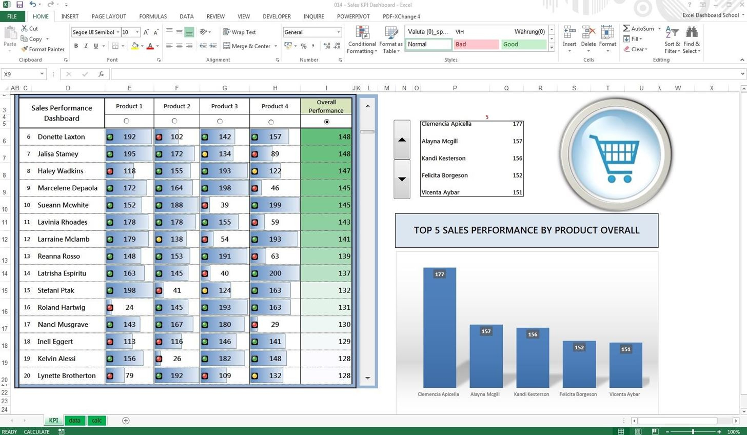 Free Excel Dashboard Widgets Example of Spreadshee free excel dashboard