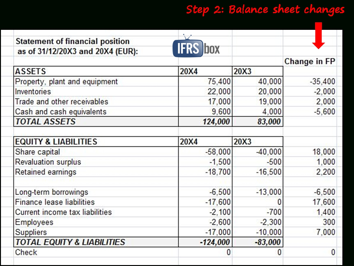 Balance Sheet Format In Excel With Formulas —