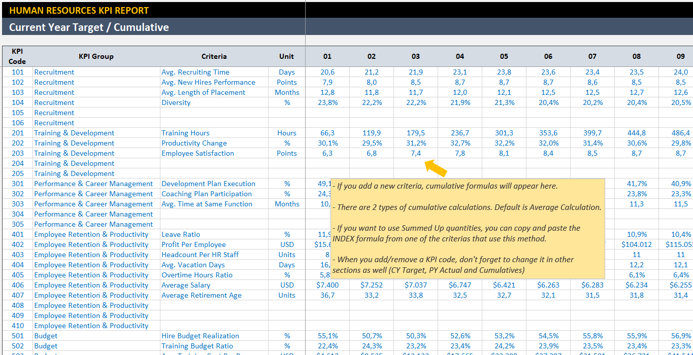 Hr Kpi Dashboard Template Ready To Use Excel Spreadsheet And Kpi Report Template Excel Kpi
