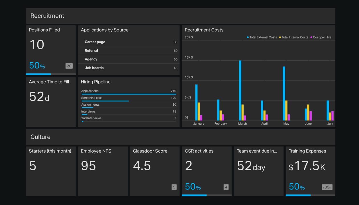 Human Resources Dashboard Example Geckoboard In Free Excel Hr