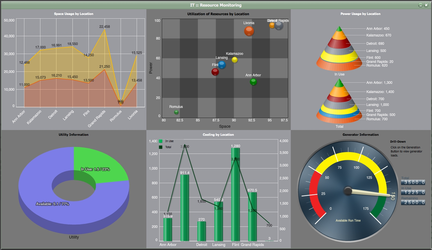Free Excel Dashboard Widgets —