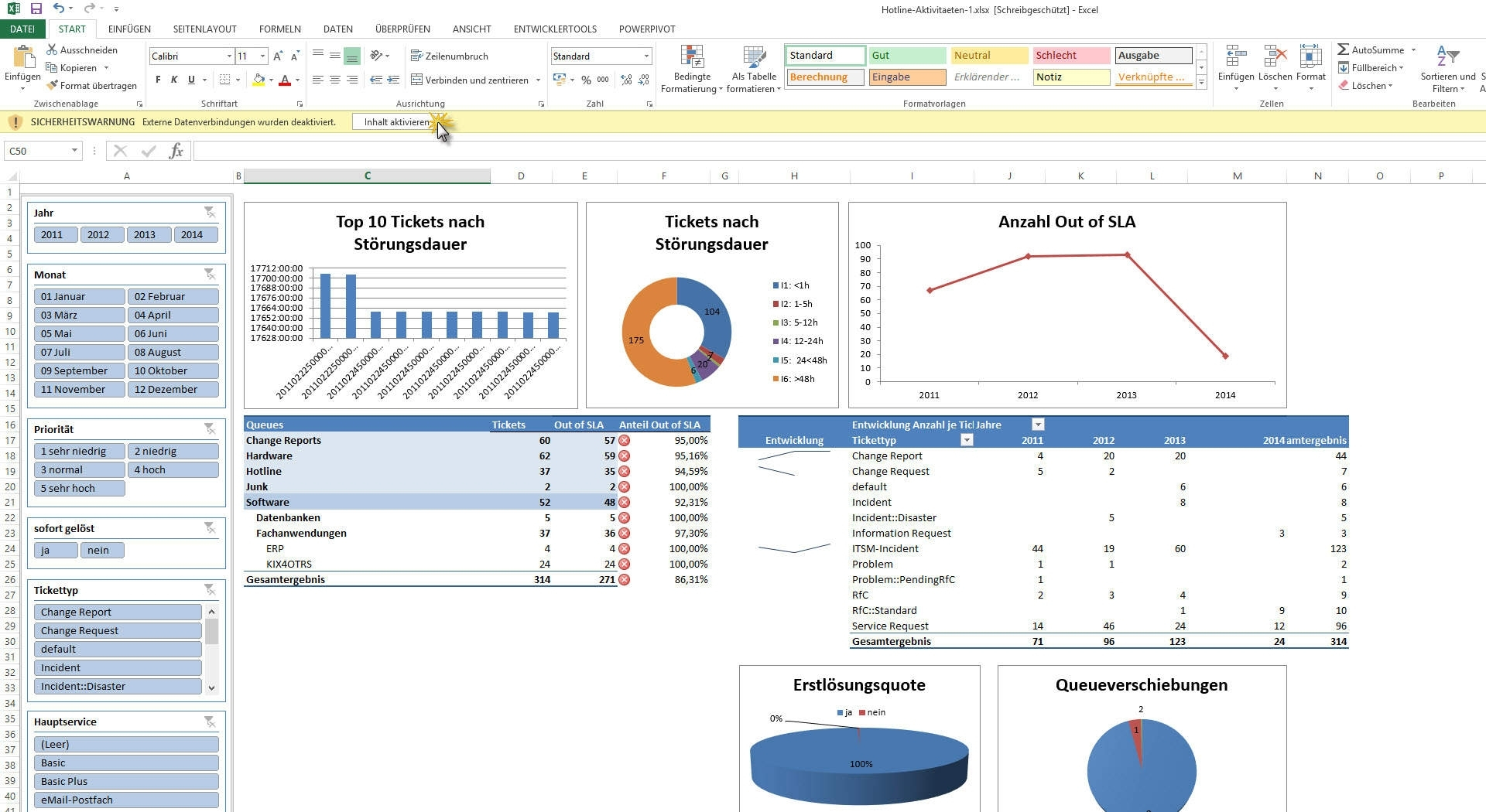 KPI Dashboard Excel Templates Easy Downloads Eloquens
