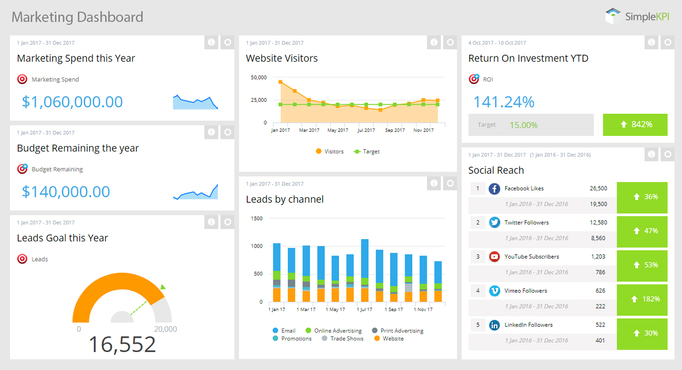 Excel Kpi Dashboard Examples Vrogue