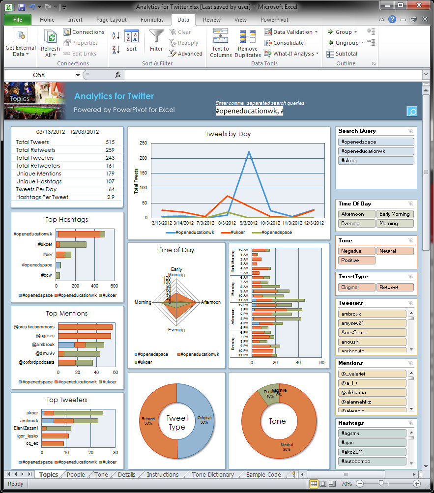 Kpi Reporting Dashboards In Excel Example of Spreadshee kpi report