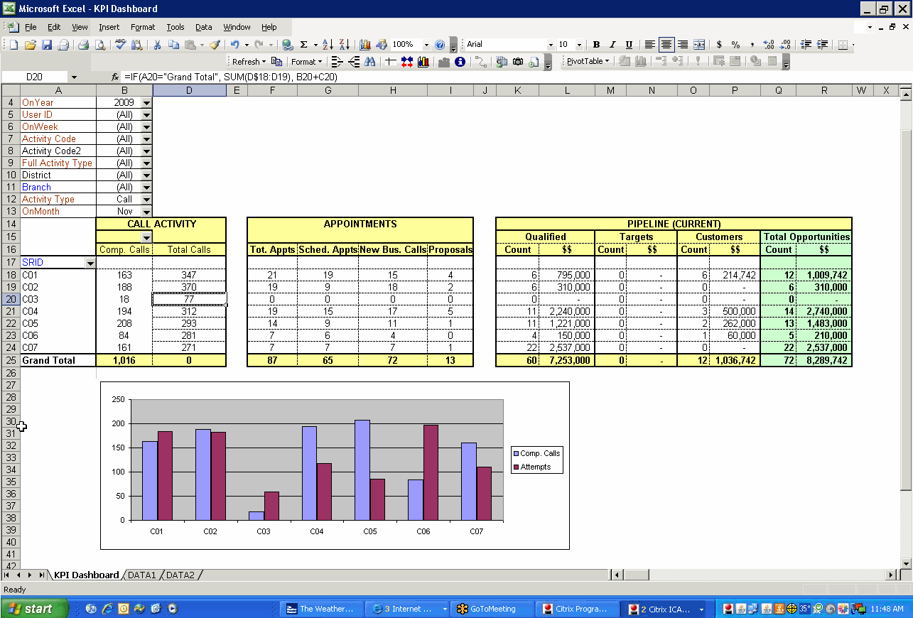 Customer Service Kpi Excel Template Example of Spreadshee customer