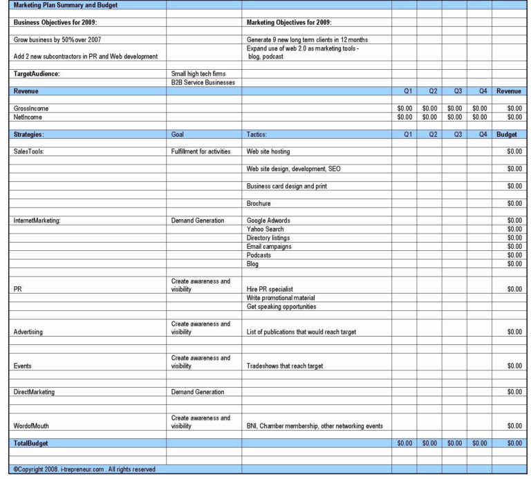 Marketing Budget Example Fresh Design Marketing Bud Template] 12