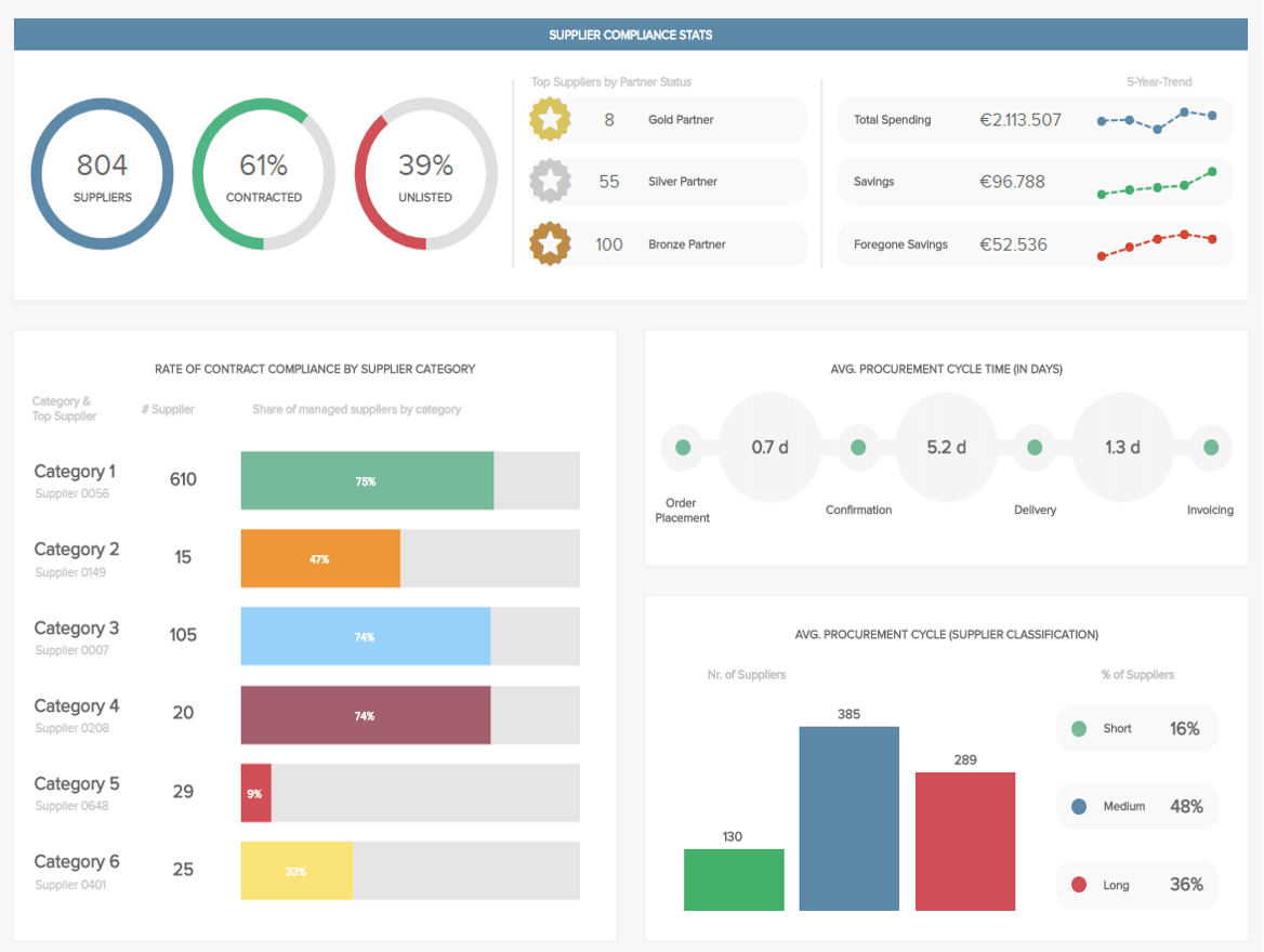 Free Kpi Dashboard Software Example of Spreadshee free kpi dashboard