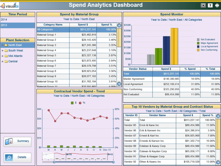Procurement Dashboards Visual Bi Solutions With Warehouse Kpi Excel inside Warehouse Kpi Excel Procurement Dashboards Visual Bi Solutions With Warehouse Kpi Excel inside Warehouse Kpi Excel