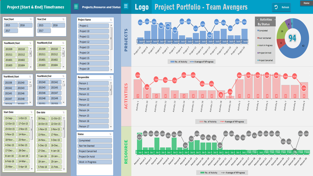 Excel Dashboard Template Free Download —