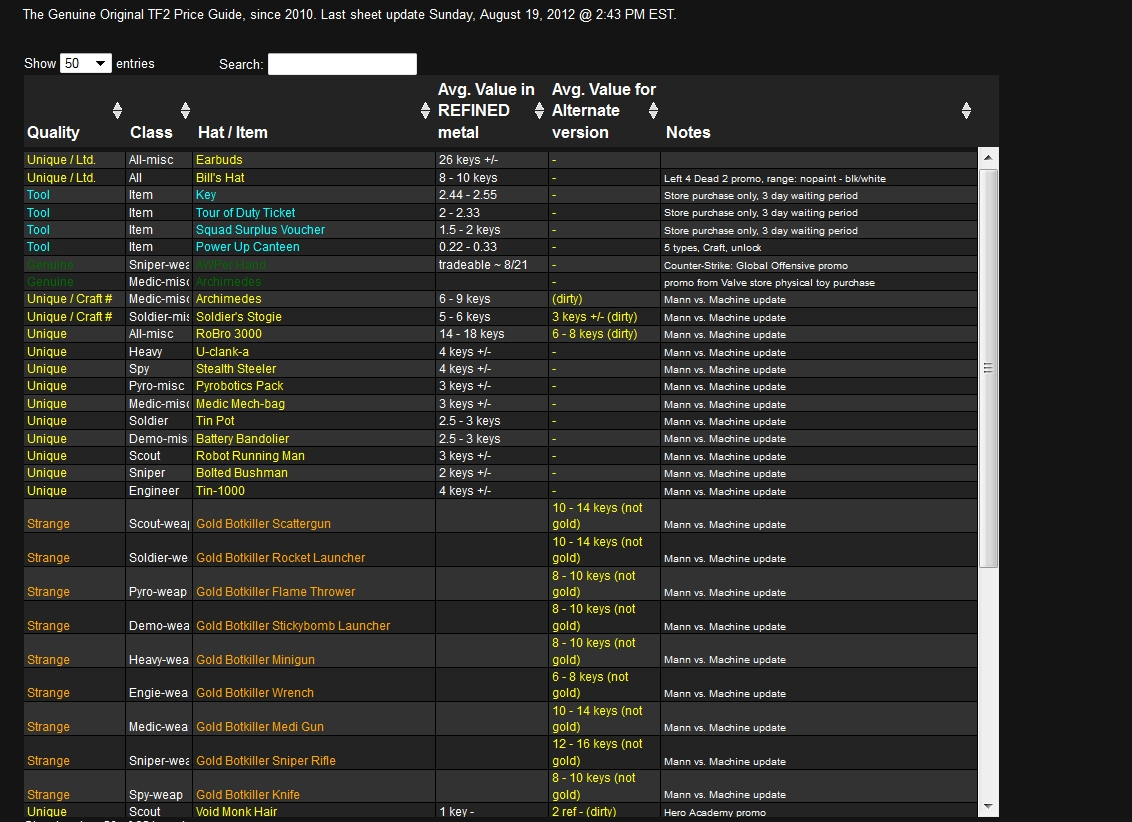 Psa] I Believe The Tf2 Pricing Spreadsheet At Blogspot Cannot With