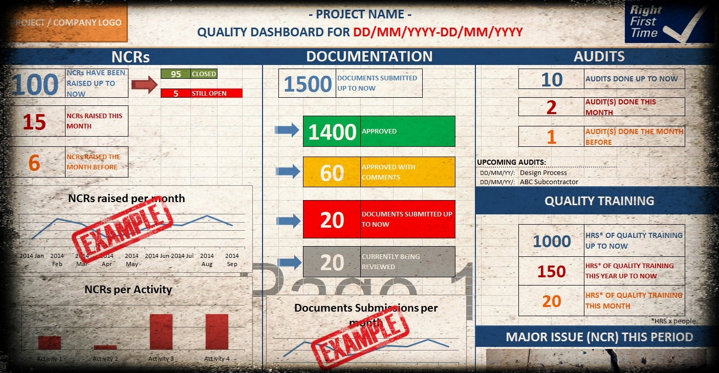 Construction Project Management Dashboard Excel Example of Spreadshee