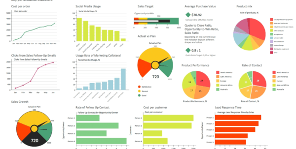 Free Download Top 10 KPI Template Excel WPS Office.