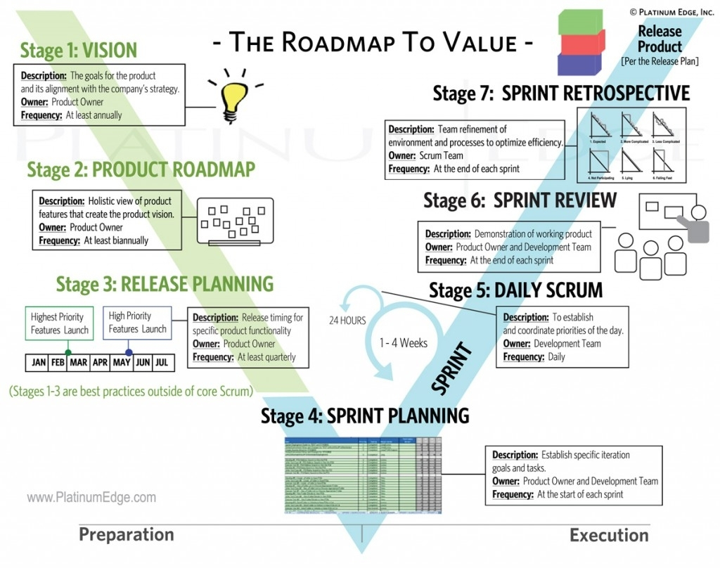 Project Management Cheat Sheet Example of Spreadshee software project