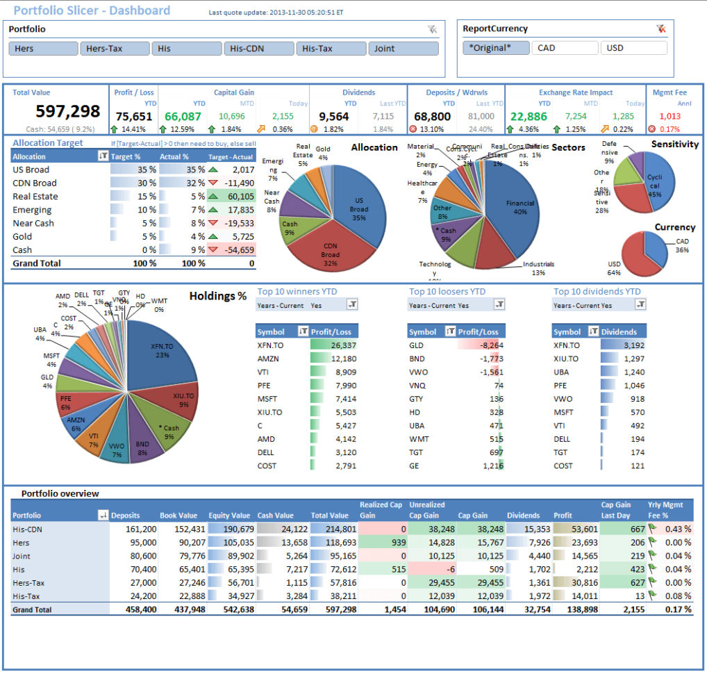 Free Excel Speedometer Dashboard Templates Example of Spreadshee free