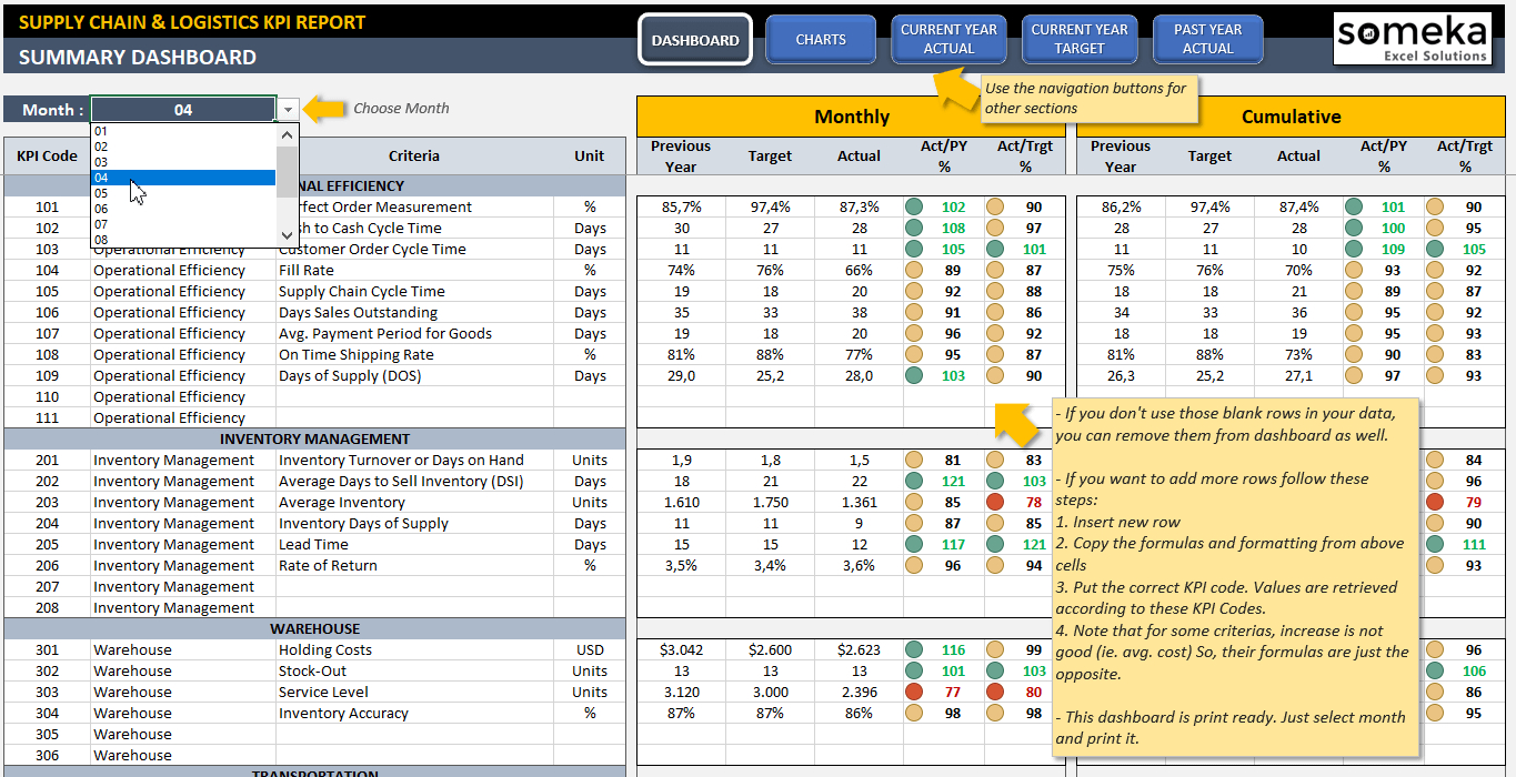 Kpi Reporting Dashboards In Excel Example of Spreadshee kpi report