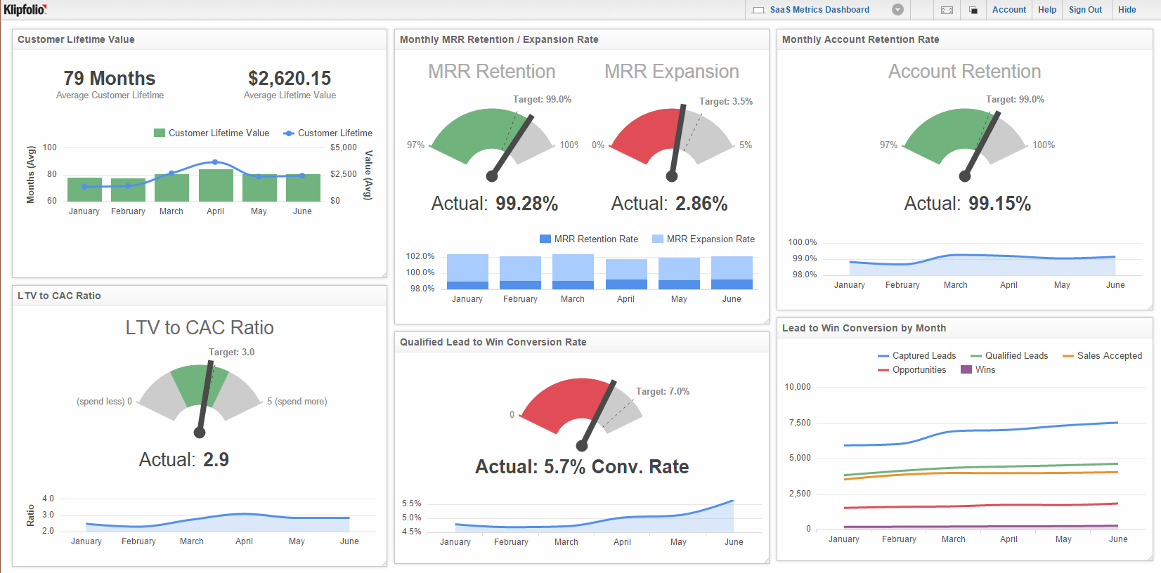 Maintenance Kpi Dashboard Excel Example of Spreadshee maintenance kpi