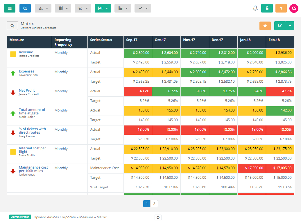 Kpi Reporting Format Example of Spreadshee kpi reporting format.