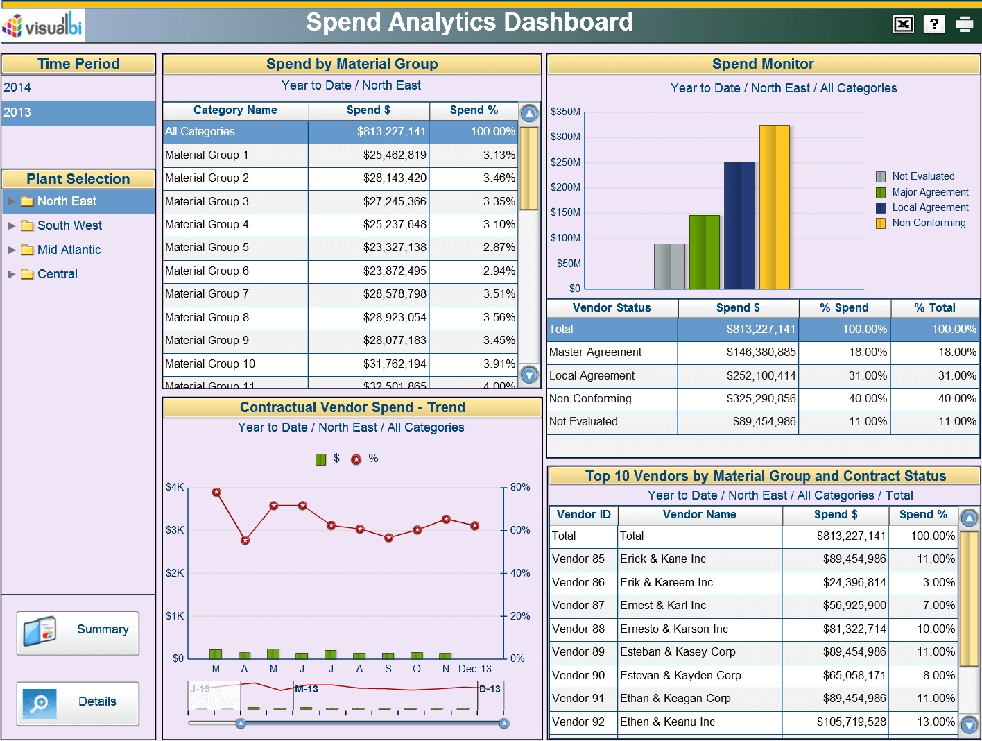 12 Excel Dashboard Templates (+KPI Dashboards) ᐅ.