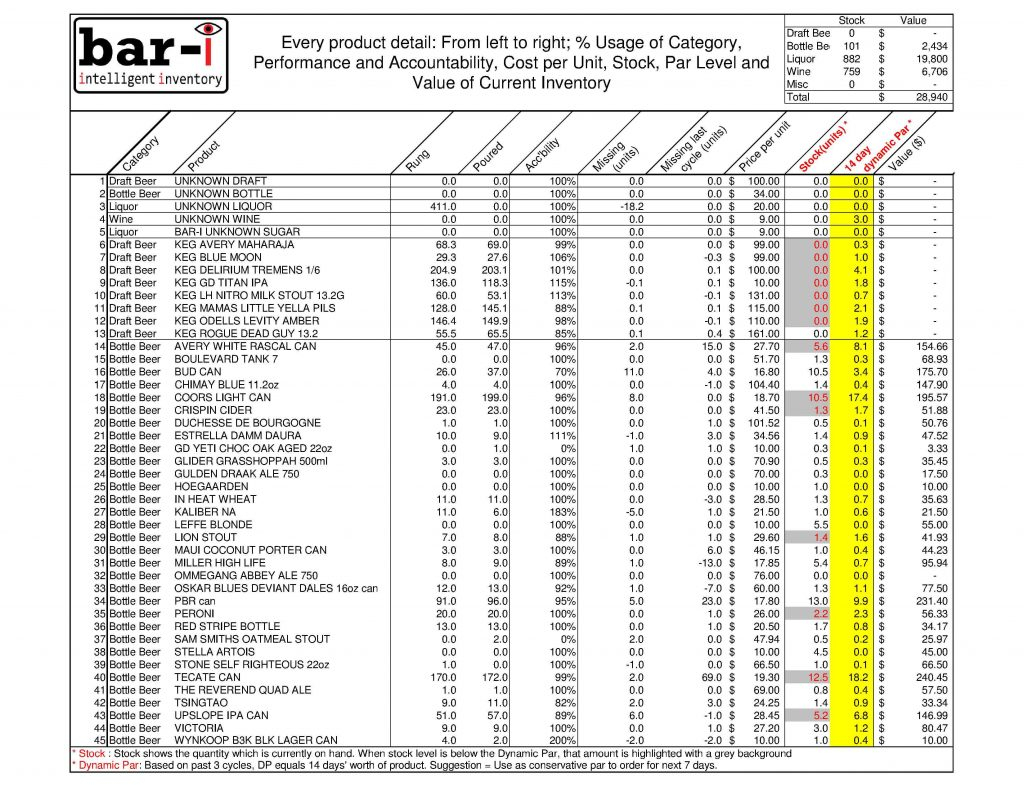 Bar Inventory List Template Inventory Spreadshee Bar Inventory List Template.