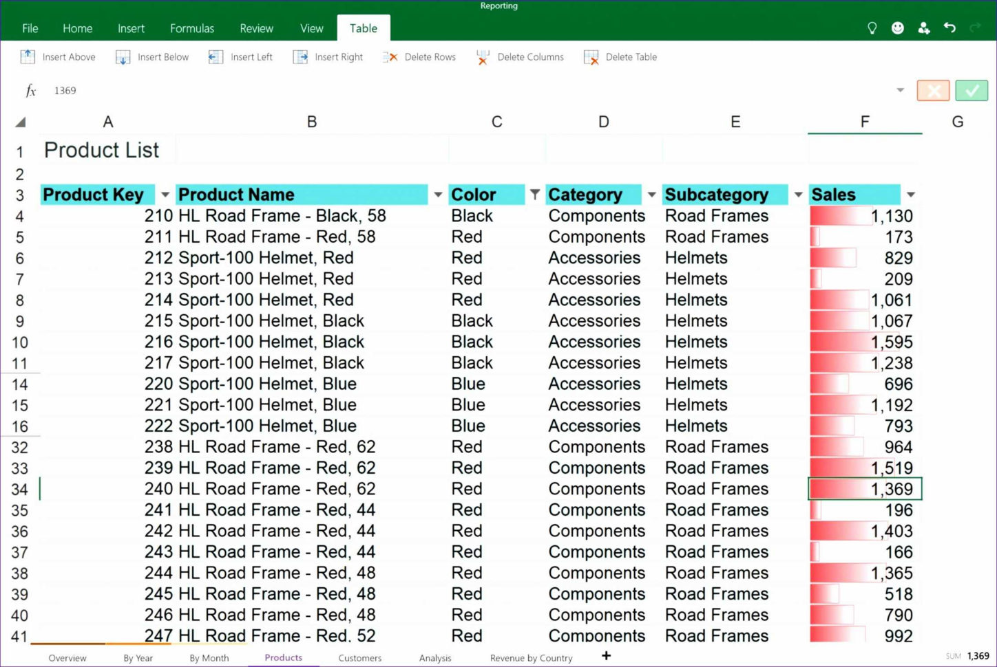 Excel Spreadsheet For Warehouse Inventory Sosfuer Spreadsheet inside