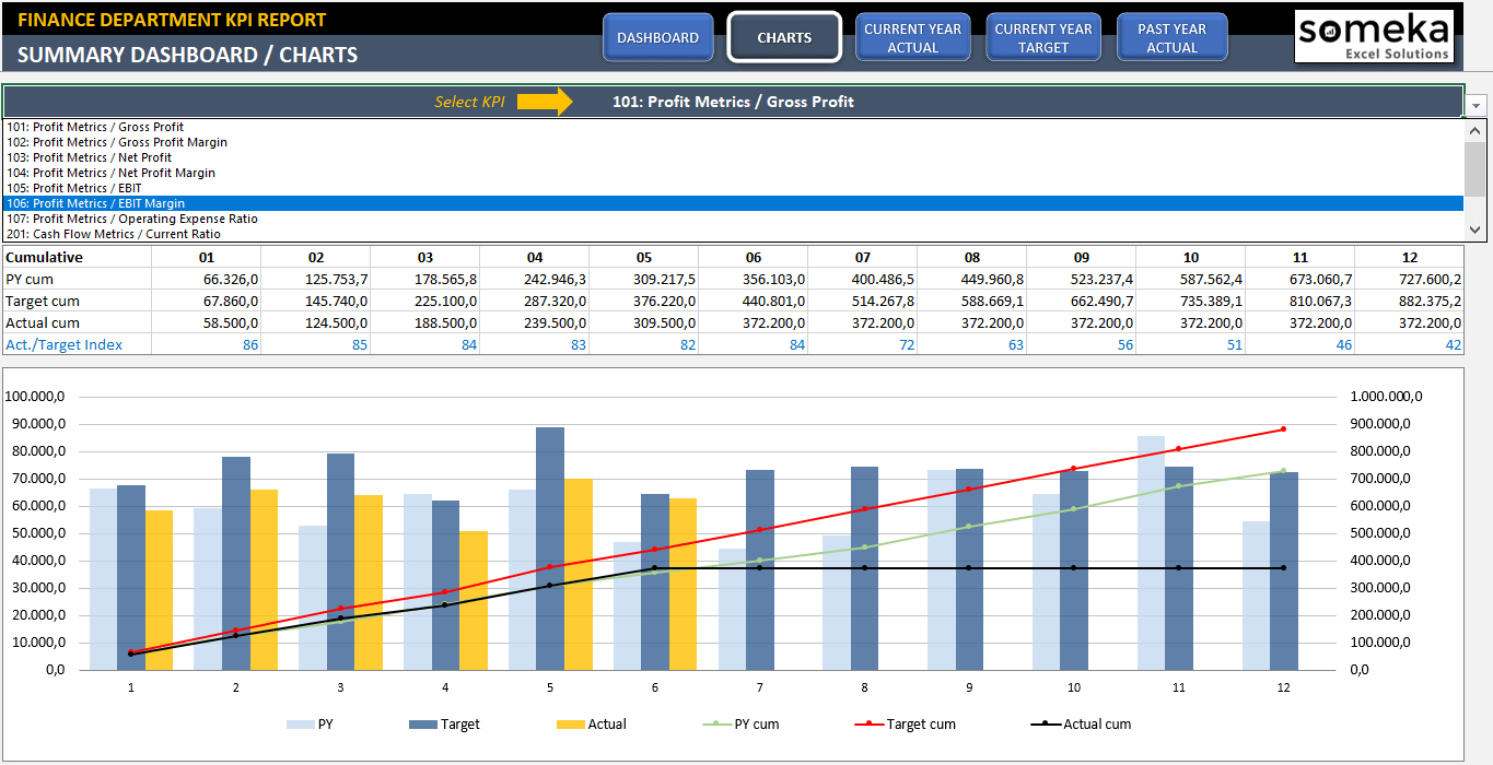 Business Kpi Dashboard Excel Business Spreadshee business kpi dashboard