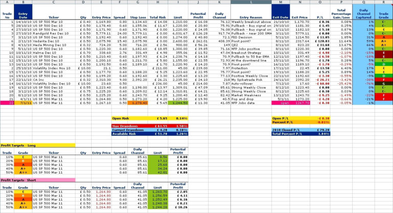 One-Page Trading Plan Tutorial (free template!) Forex Trading