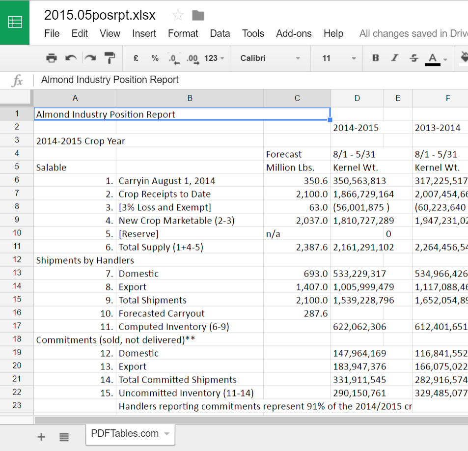 Convert Pdf To Excel Spreadsheet —