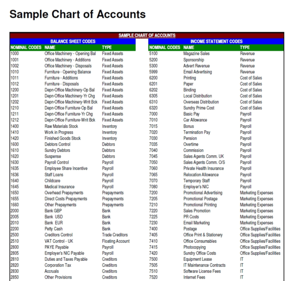 How To Produce Monthly Management Accounts Part 1 Accountingweb To