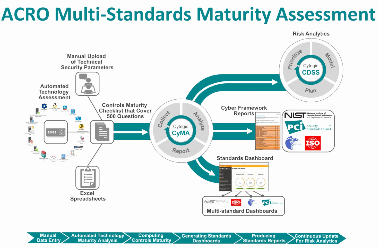Iso 27001 Controls List Xls Fresh 50 Elegant Iso Controls to Iso 27001