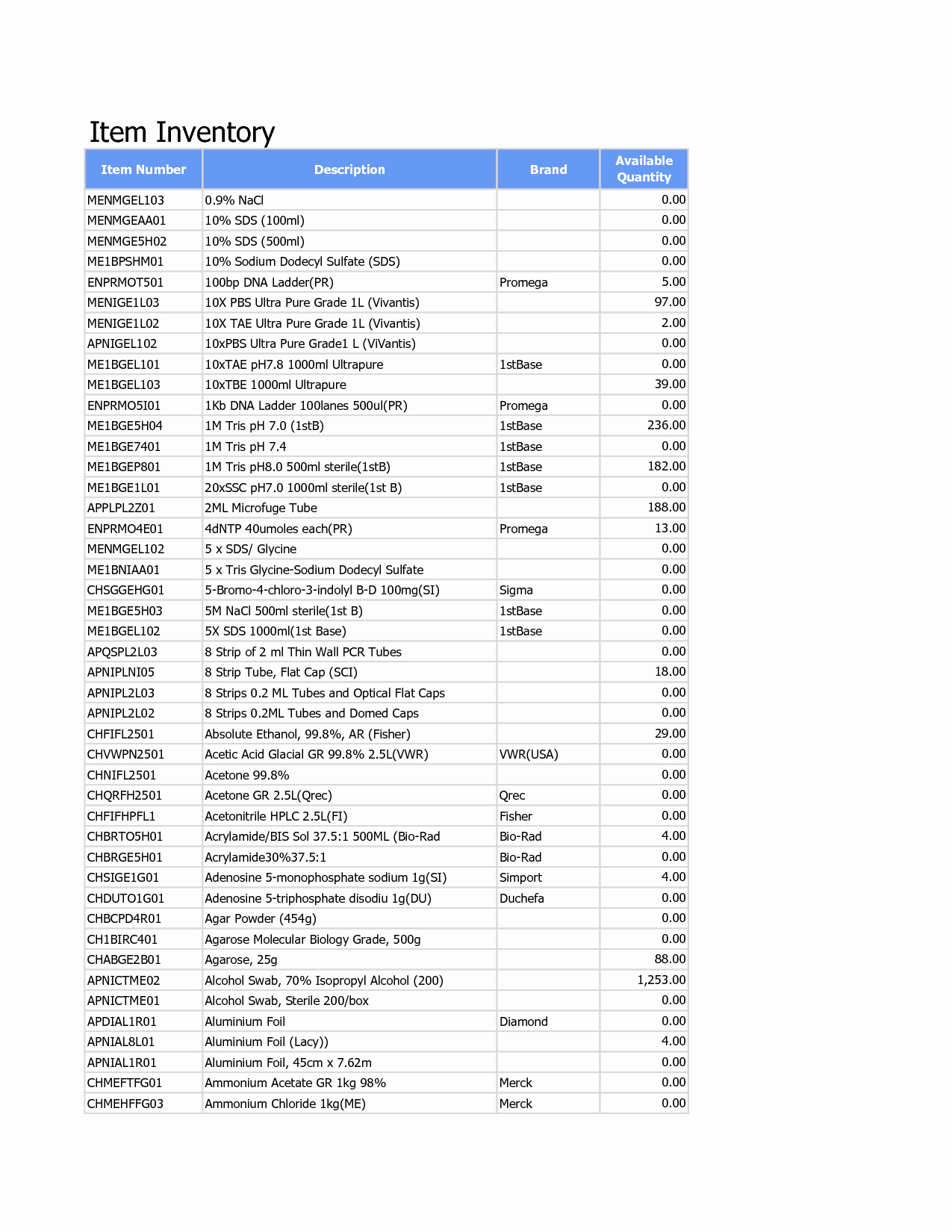 Office Supplies Inventory Template Inspirational Inventory Count within Office Inventory