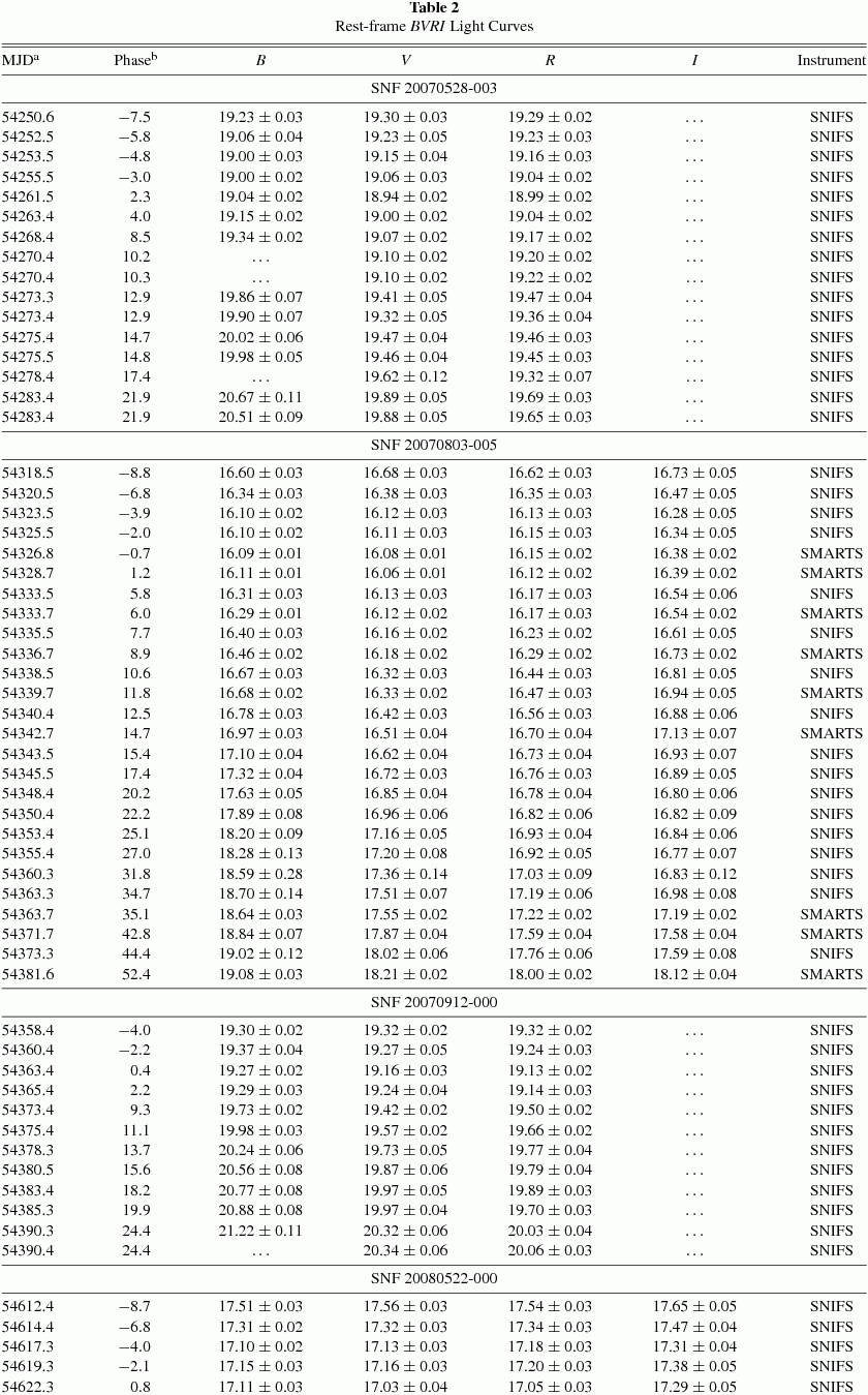 Timesheet Converter Convert time to decimal and.