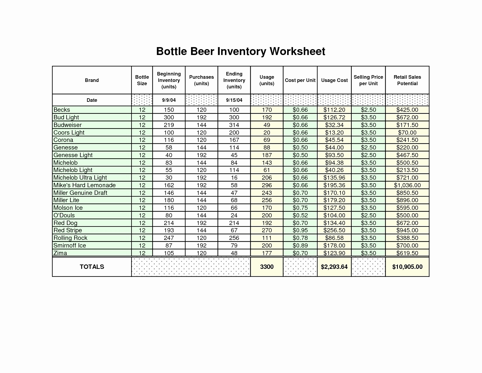 Sample Liquor Inventory Spreadsheet Fresh Bar Inventory Baskanai and