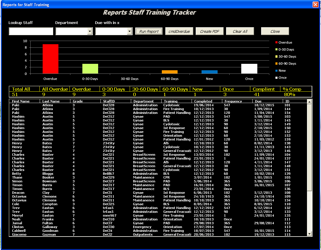 Courses On Excel Spreadsheets Spreadsheet Softwar courses on excel