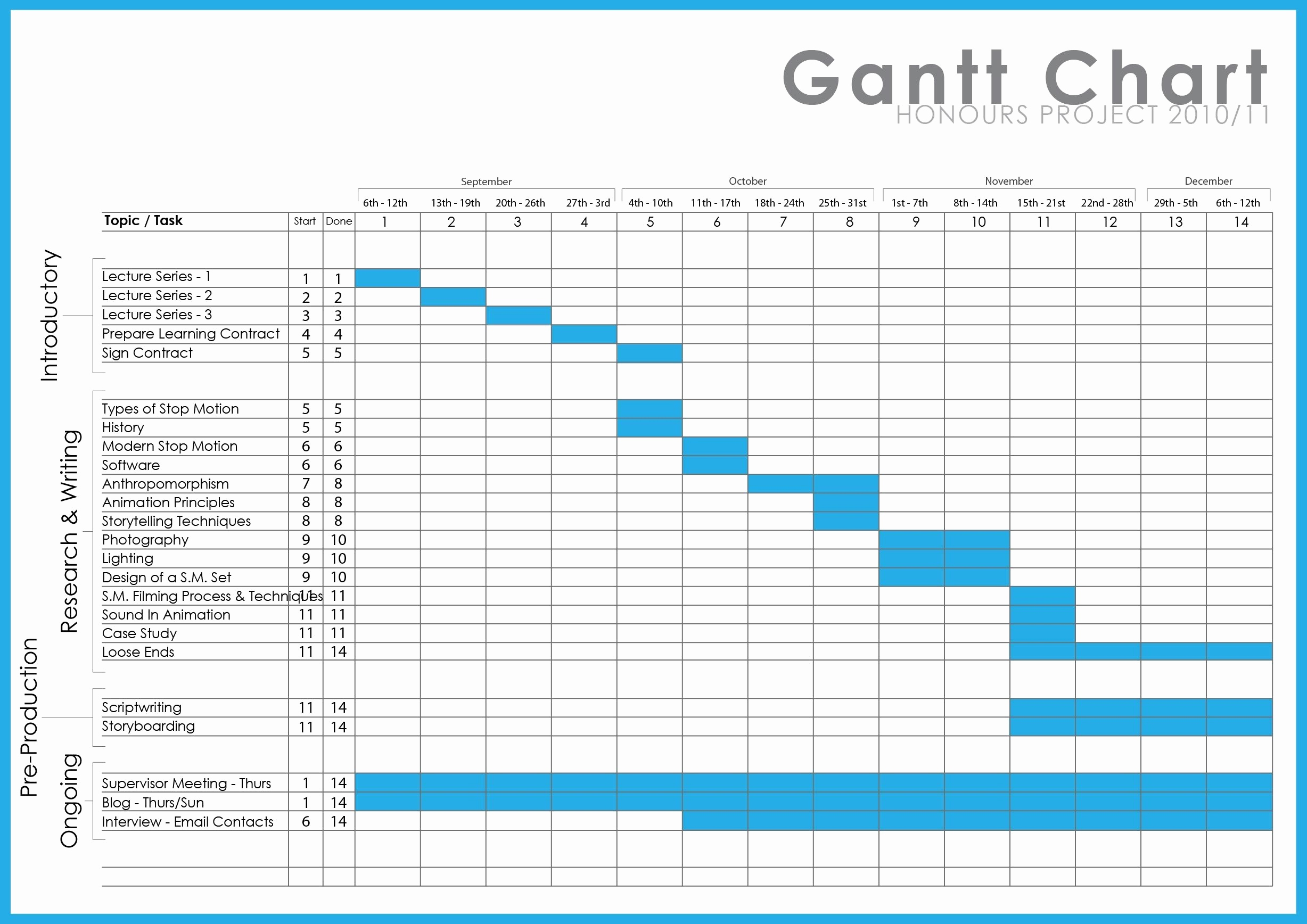 Time Management Templates Excel Timeline Spreadshee time management