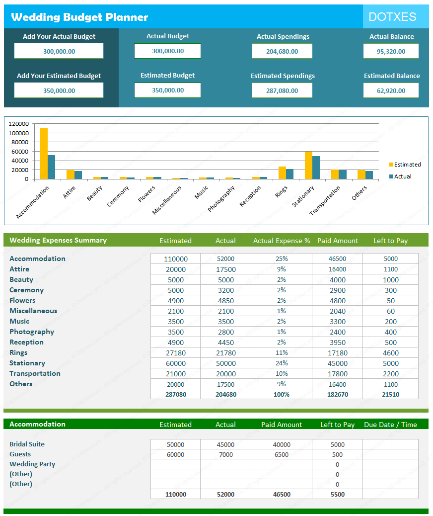 Wedding Budget Calculator And Estimator Spreadsheet for Budget