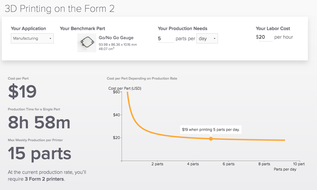 3D Printing Cost Calculator Spreadsheet inside Formlabs Launches Roi