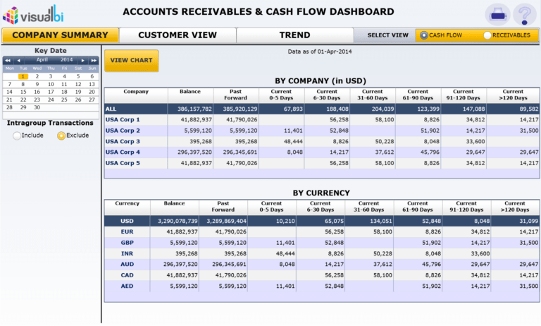 Account Receivables & Collection Analysis Excel Spreadsheet with regard