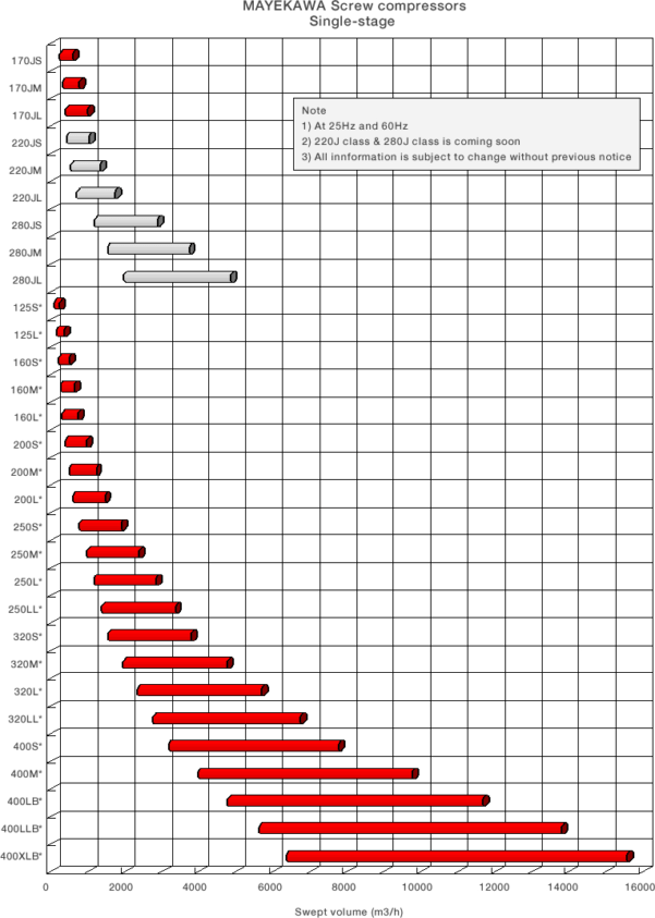 Air Compressor Sizing Spreadsheet Google Spreadshee air compressor