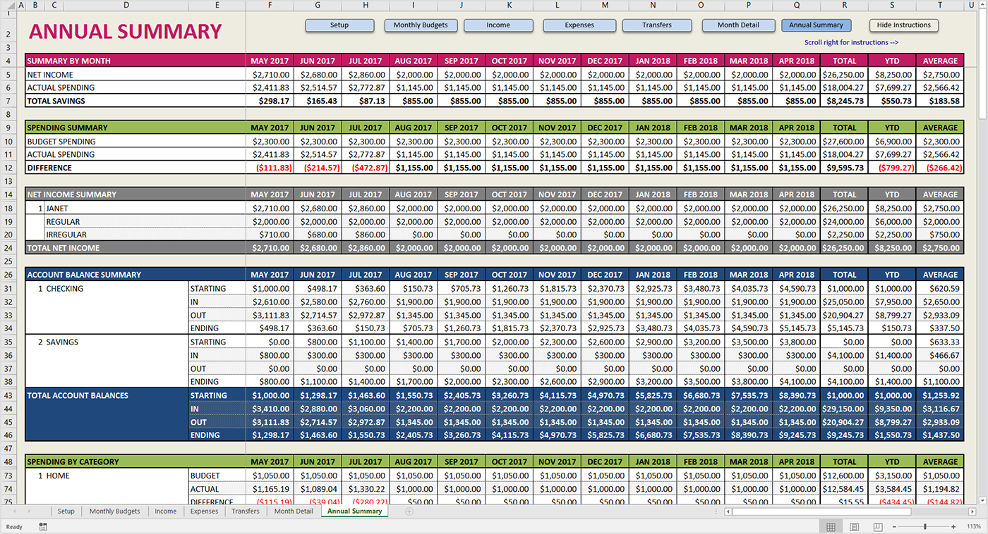 Annual Family Budget Spreadsheet pertaining to Premium Excel Budget