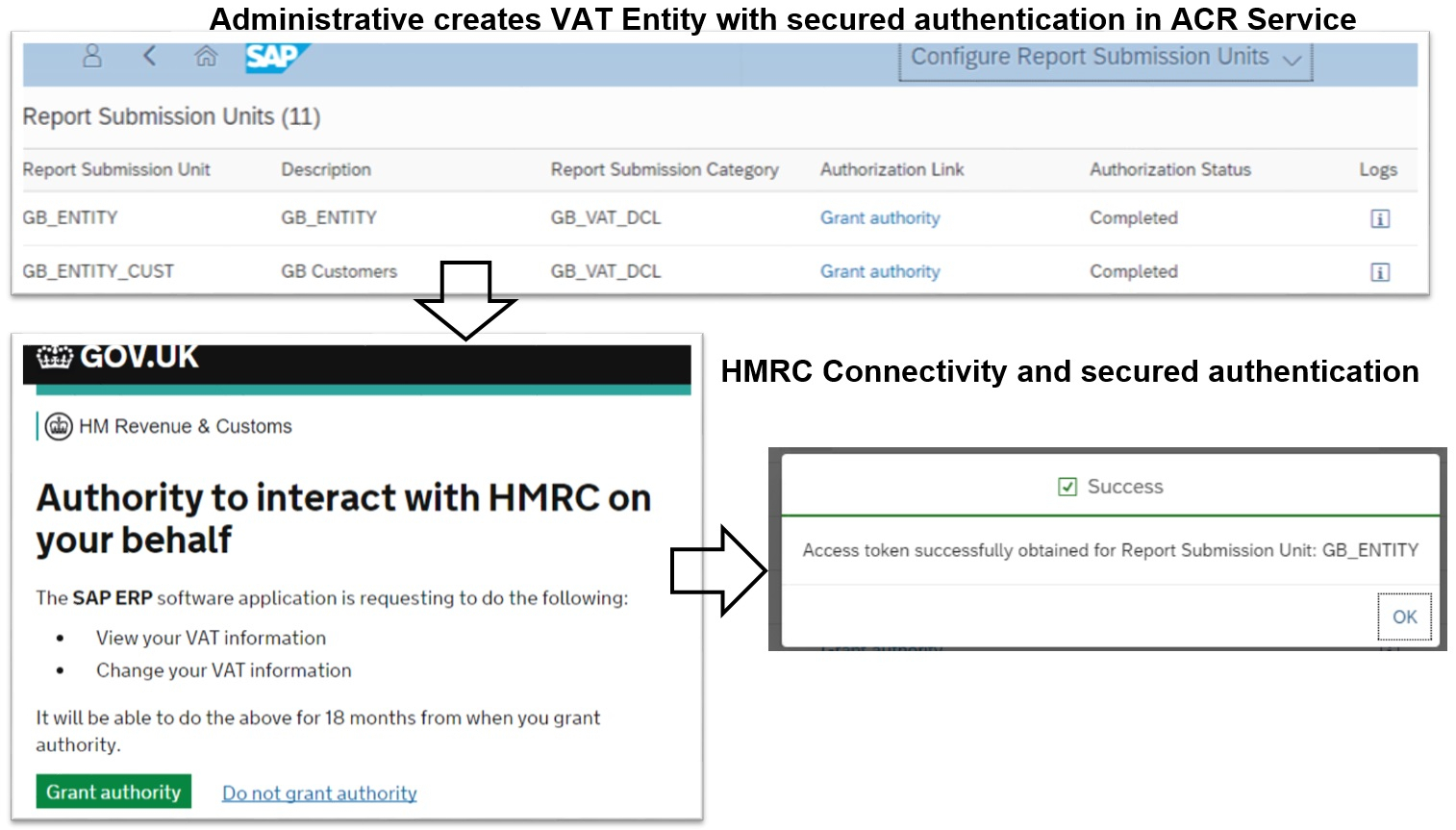 Api Enabled Spreadsheet For Mtd for Making Tax Digital With Sap Uk