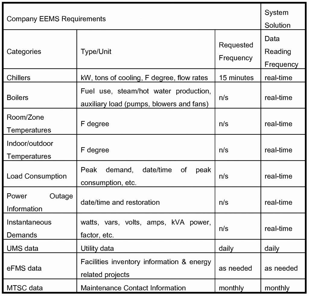 Ashrae Load Calculation Spreadsheet Xls Google Spreadshee ashrae load